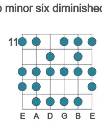 Guitar scale for minor six diminished in position 11